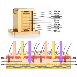 Aparat Epilare Definitiva Laser Dioda 3 lungimi 755NM, 808NM, 1064NM Profesional 1200W Dioda Laser, 50mil Impulsuri DERMASkin Silver - imagine 3