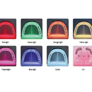 Masca 5 in 1 Kanton cu lumina led EMS UV - imagine 3